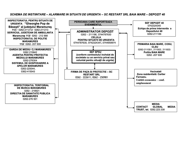 Schema de înștiințare